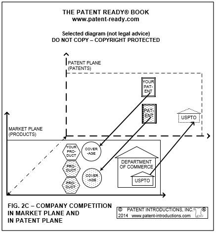 FIG. 2C. Company Competition in Market Plane and in Patent Plane